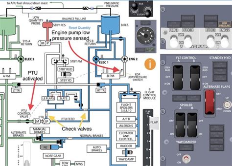hydraulic system 737|737 hydraulic transfer.